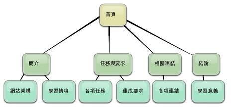 非常简单的网站制作教程 易宣建站