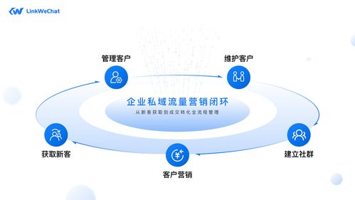 LinkWeChat 文档和下载 基于企业微信的 SCRM 系统 OSCHINA 中文开源技术交流社区