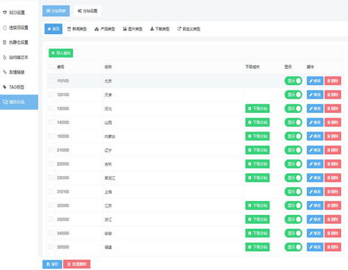 开源PHP网站管理系统,BOSSCMSV1.2正式发布 新增可视化编辑和城市分站功能